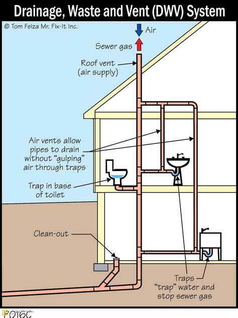 Hot water coming out of the soft vent into the Water Reservoir